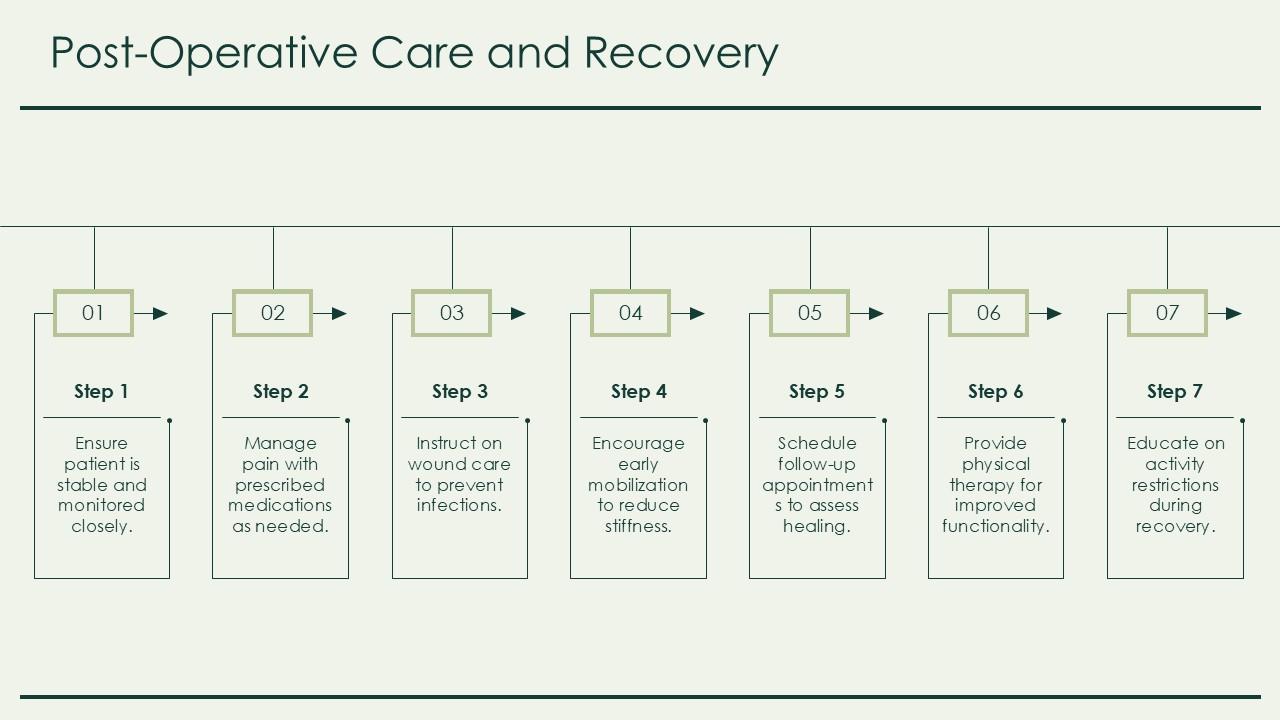 Post Operative Care And Recovery Ossicles PPT Guidelines ACP Post Operative Care And Recovery Ossicles PPT Guidelines ACP