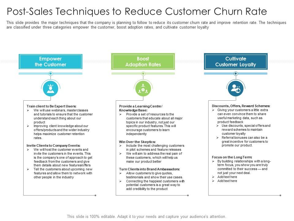Post Sales Techniques To Reduce Customer Churn Rate Techniques Reduce ...