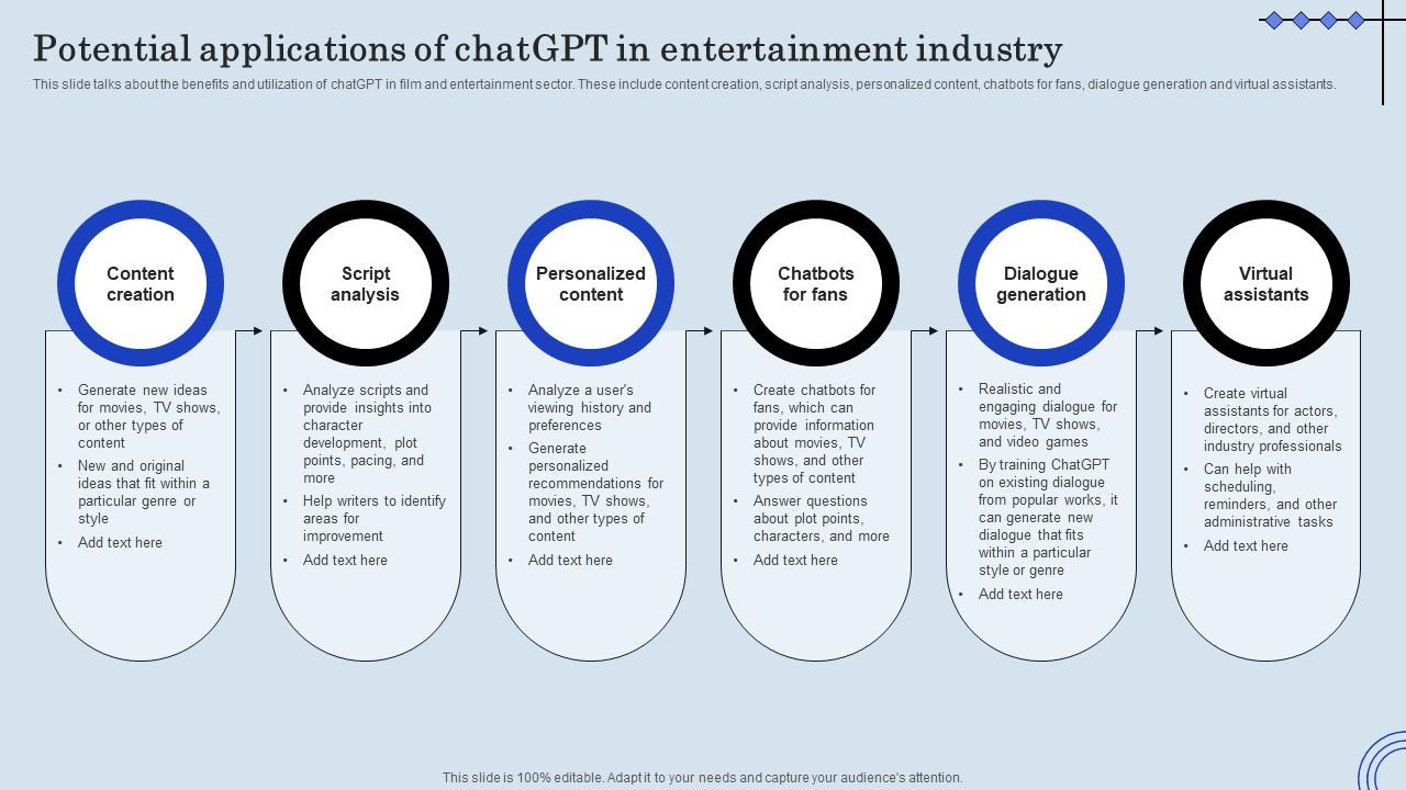 Potential Applications Chatgpt Entertainment Chatgpt Integration Into Web Applications Slide