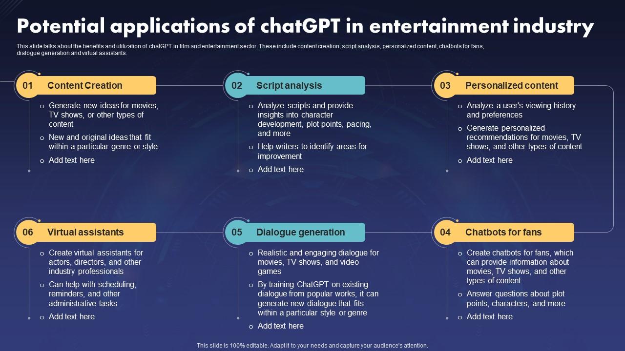 Potential Applications Of Chatgpt In Entertainment Industry PPT Example
