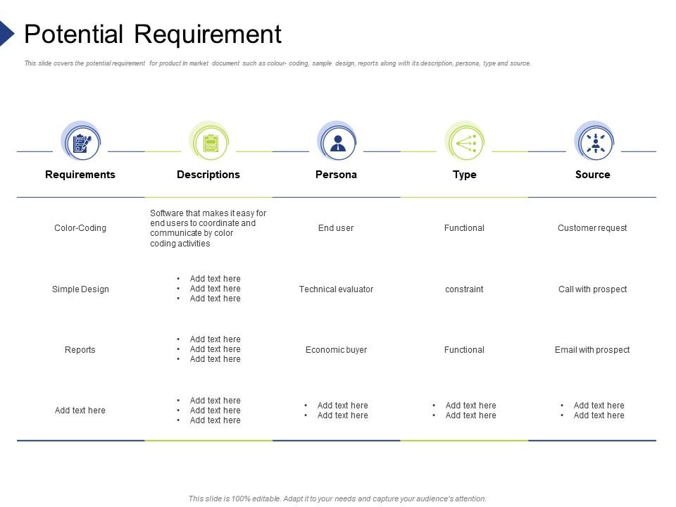 Potential requirement organization requirement governance Slide00