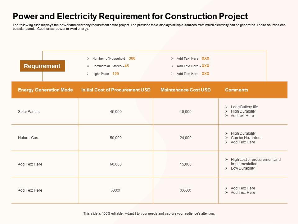 Power and electricity requirement for construction project m1185 ppt powerpoint presentation show guidelines Slide00