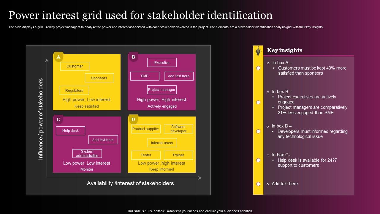 Power Interest Grid Used For Stakeholder Identification PPT Template image.