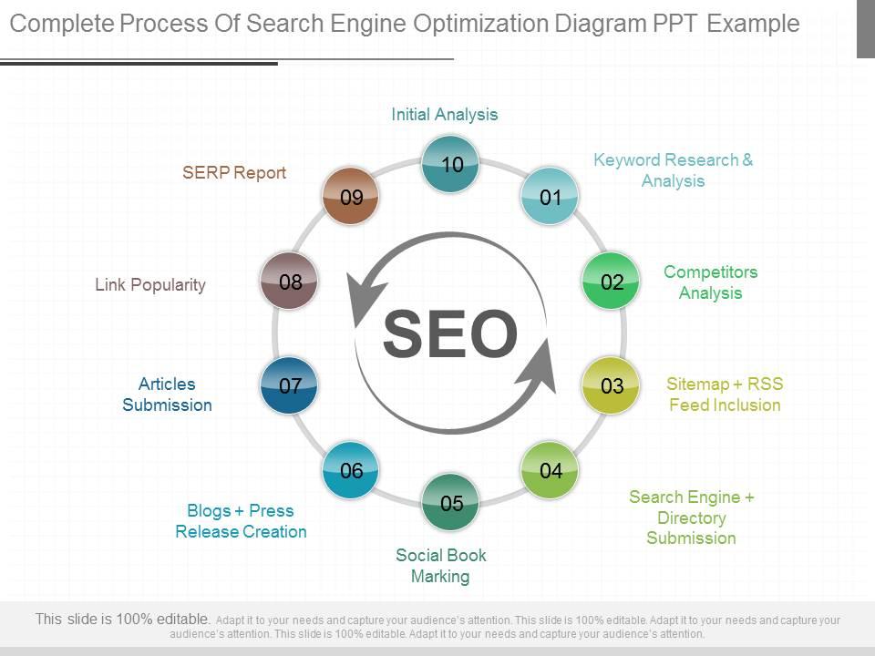 Ppt complete process of search engine optimization diagram ppt example Slide01