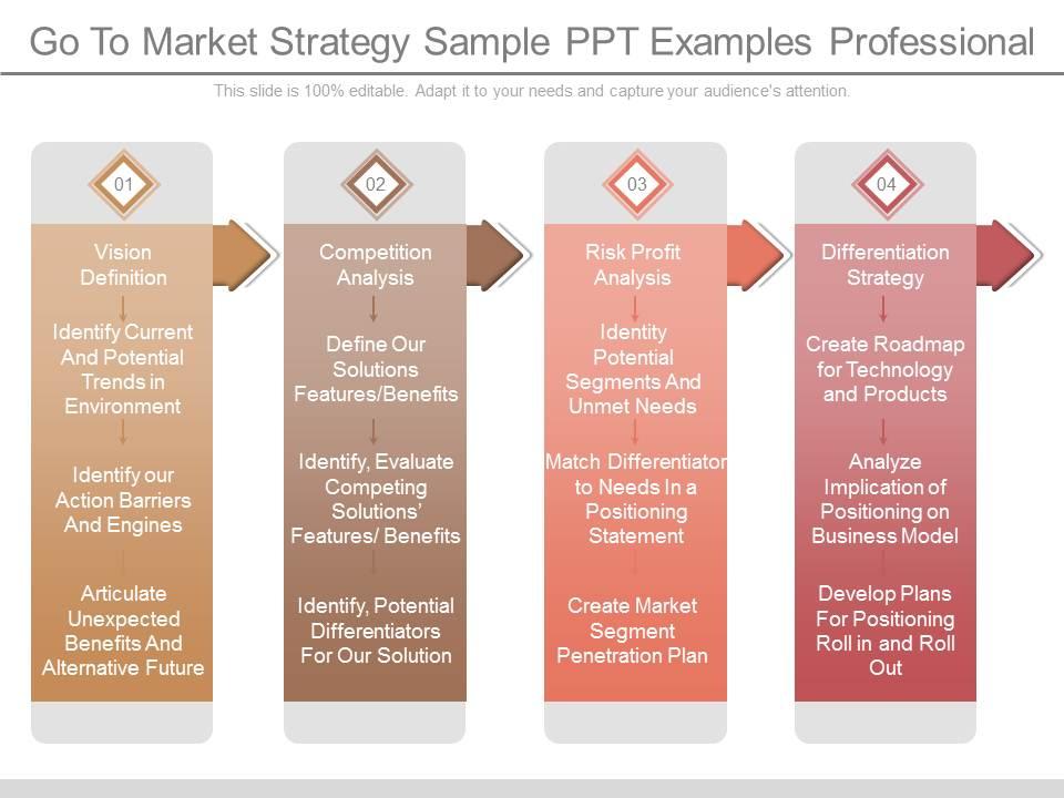 Ppt go to market strategy sample ppt examples professional Slide01