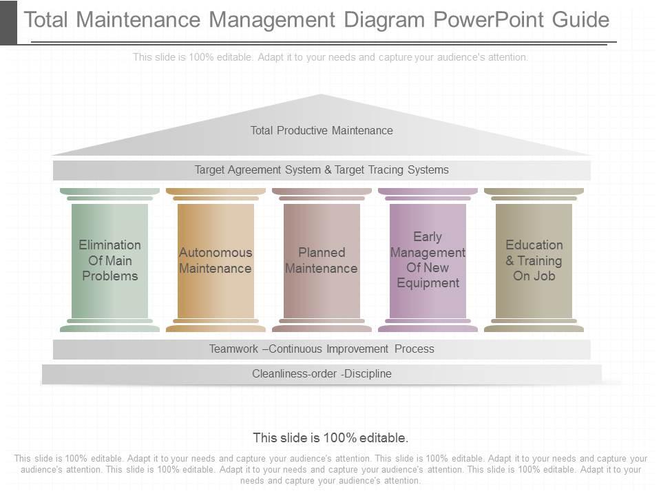 Ppt total maintenance management diagram powerpoint guide Slide01