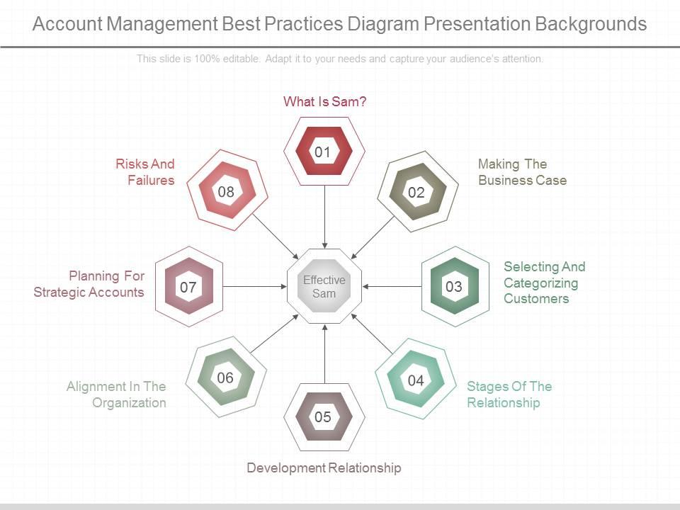 Ppts Account Management Best Practices Diagram Presentation Backgrounds