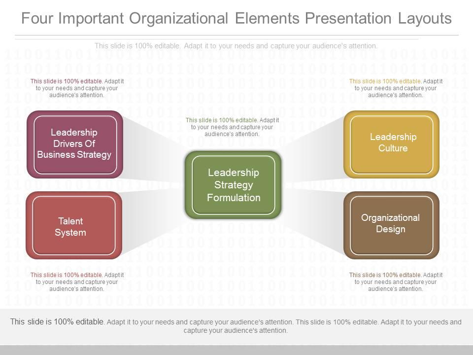 Ppts Four Important Organizational Elements Presentation Layouts ...