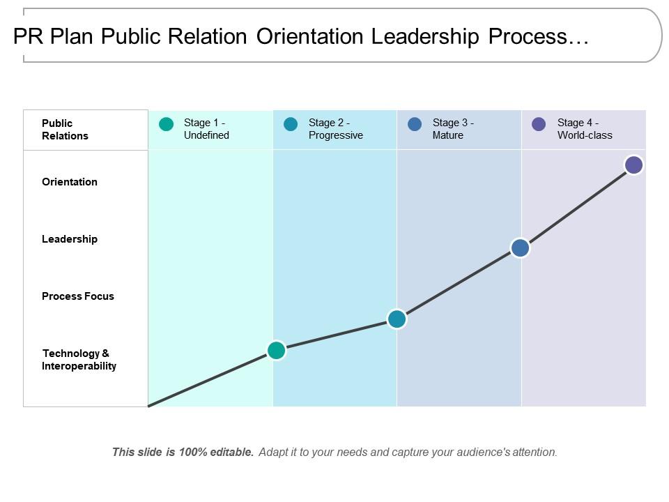 Pr plan public relation orientation leadership process focus technology interoperability Slide01