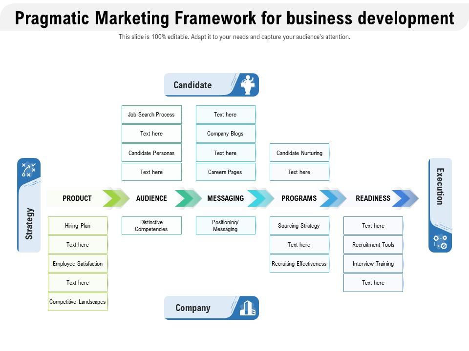 Pragmatic marketing framework for business development Slide00