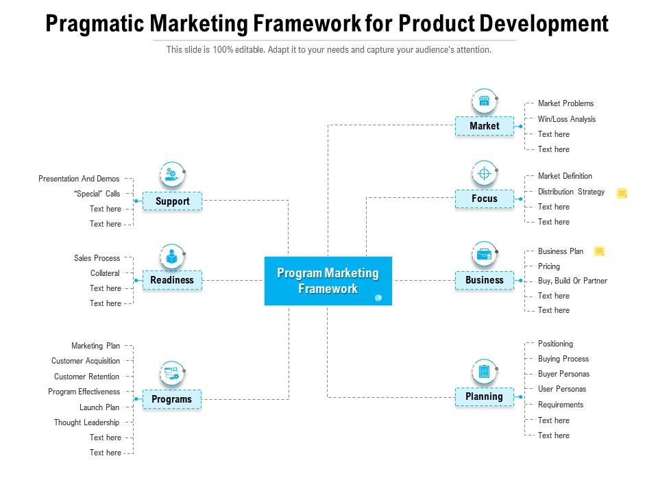 Pragmatic marketing framework for product development Slide00