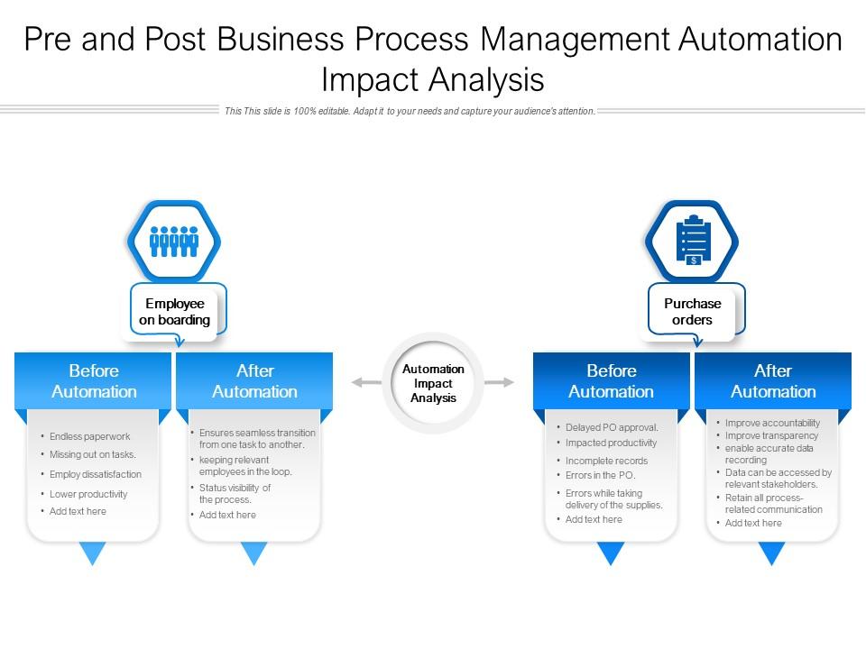Pre and post business process management automation impact analysis Slide01