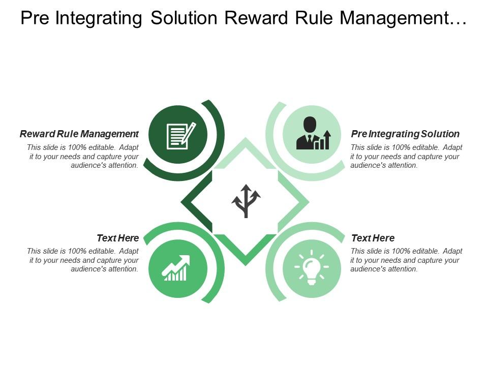 Pre integrating solution reward rule management prebuilt solution Slide00