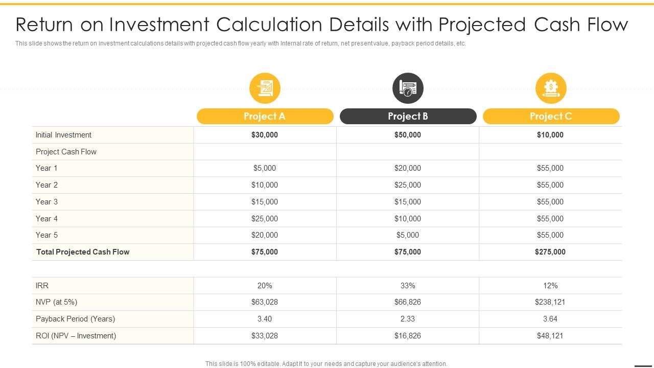 Pre revenue startup valuation return on investment calculation details Slide01