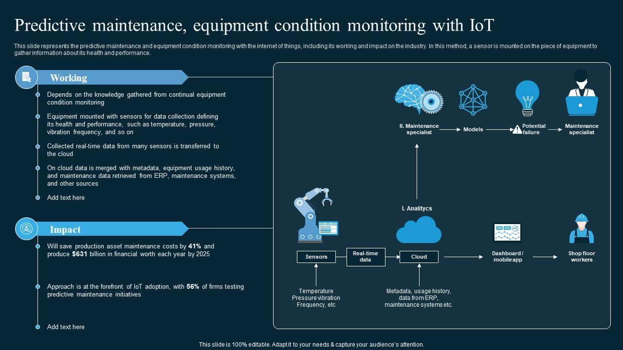 Top 10 Predictive Maintenance PowerPoint Presentation Templates in 2024