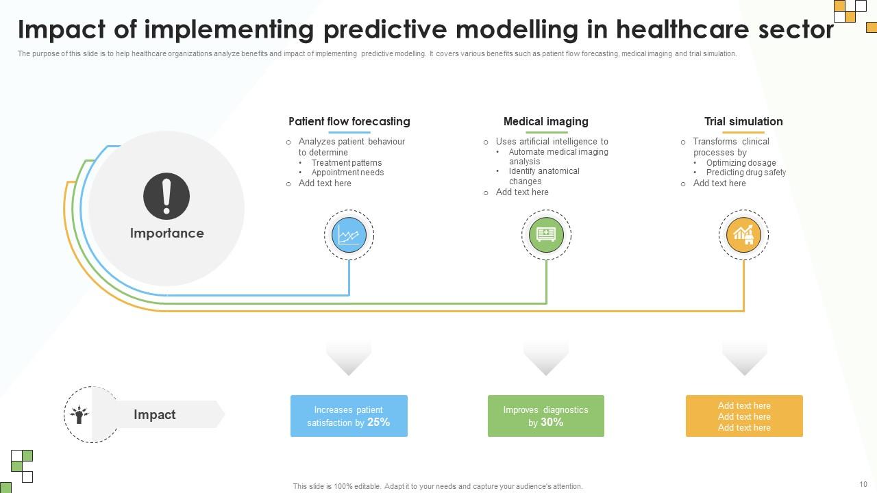 Top 10 Predictive Modelling PowerPoint Presentation Templates in 2025