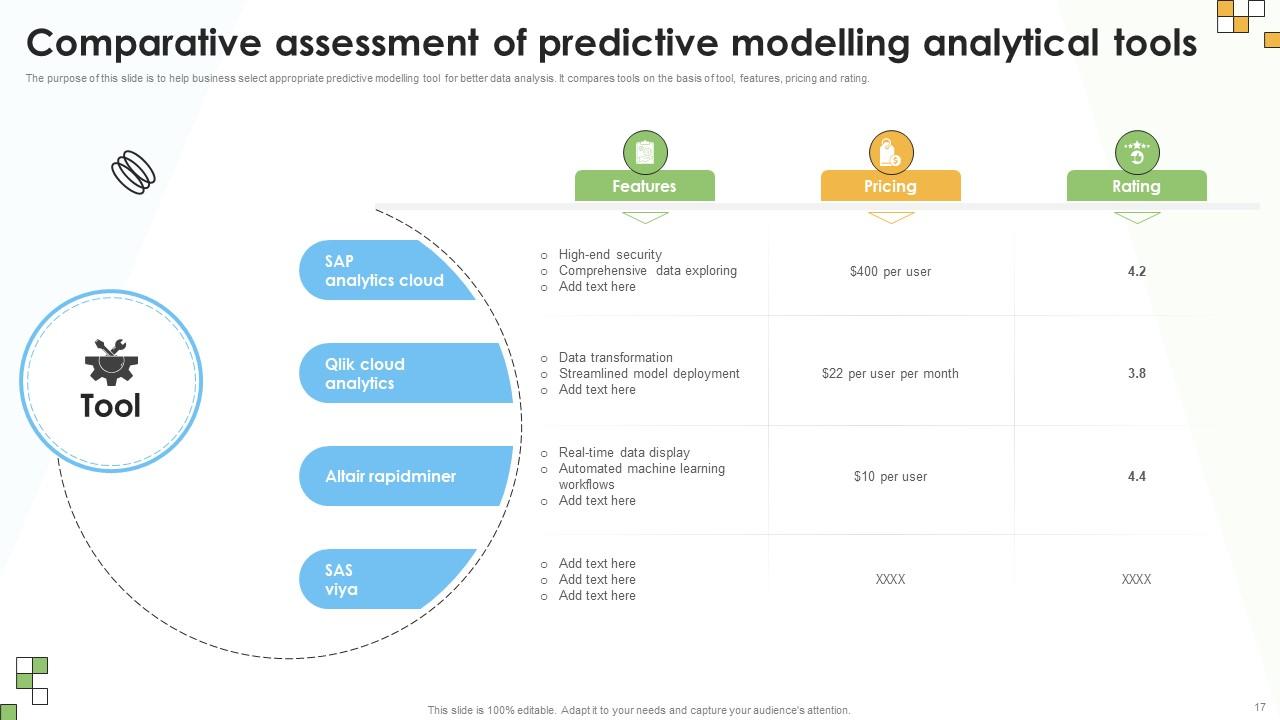 Predictive Modelling Powerpoint Ppt Template Bundles PPT Sample