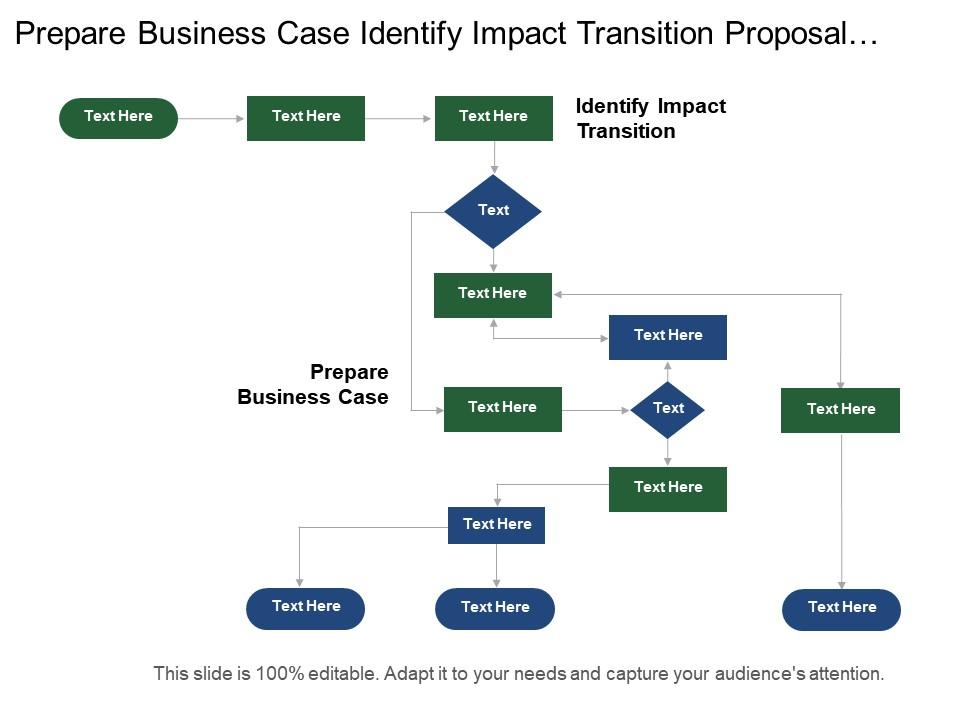 Prepare business case identify impact transition proposal project Slide01