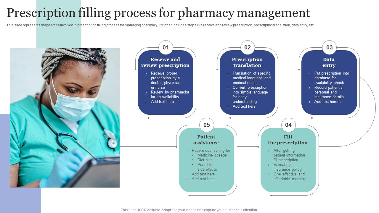 Prescription Filling Process For Pharmacy Management PPT Sample