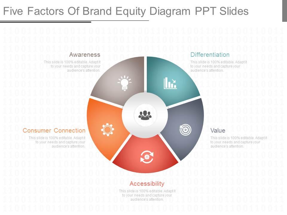 Present five factors of brand equity diagram ppt slides Slide00