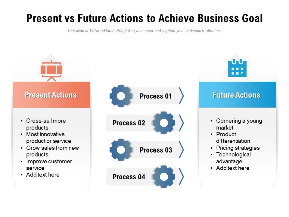 Present vs future actions to achieve business goal Slide00