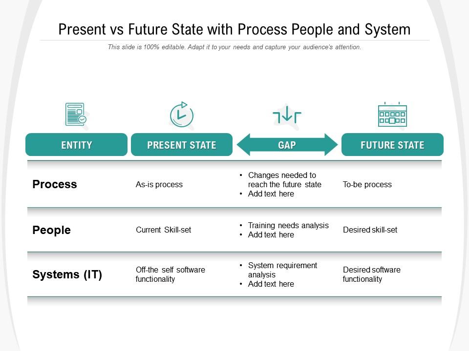 Present Vs Future State With Process People And System Presentation