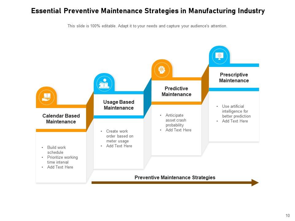 Top 10 Preventive Maintenance Building PowerPoint Presentation ...