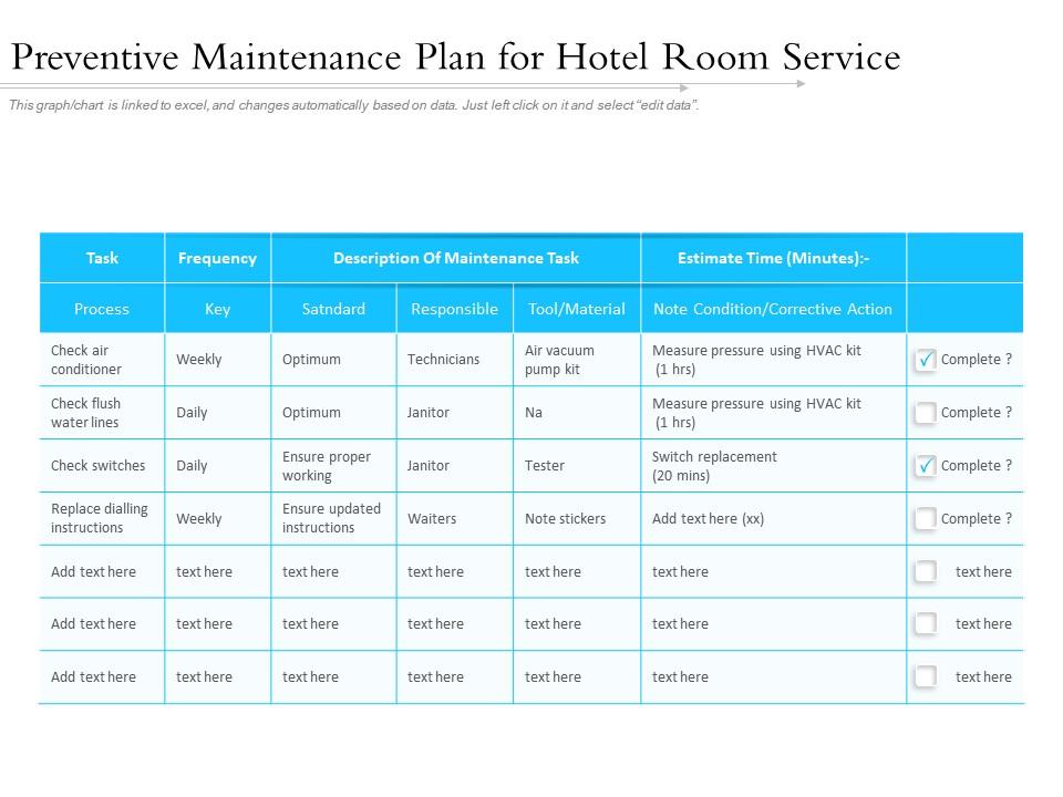 Preventive maintenance plan for hotel room service