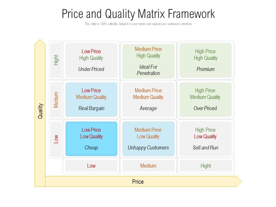 Price And Quality Matrix Framework PowerPoint Slides Diagrams