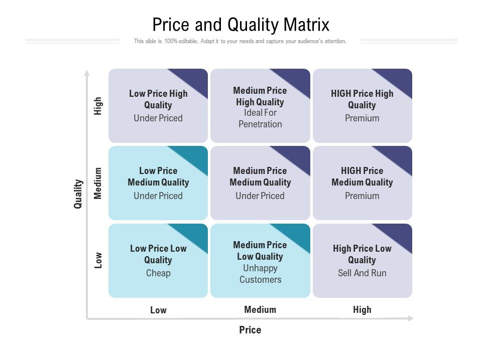 Price And Quality Matrix PowerPoint Slides Diagrams Themes for PPT