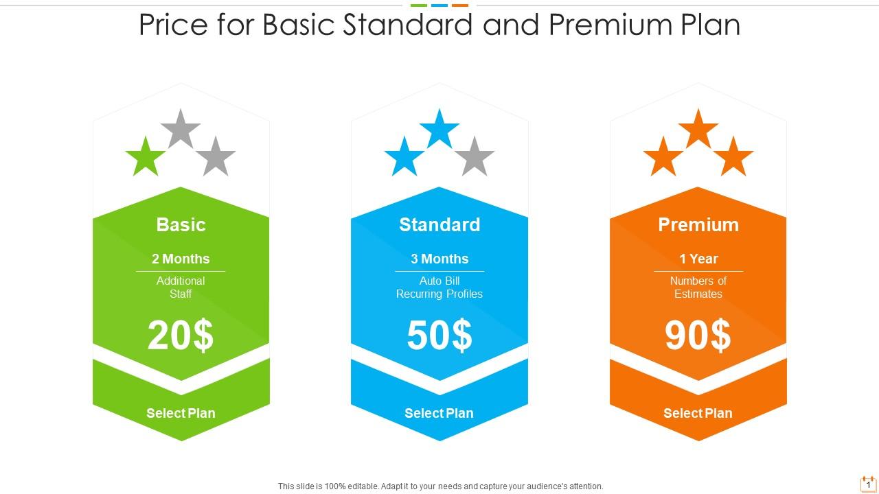 Price For Basic Standard And Premium Plan Presentation Graphics Presentation PowerPoint
