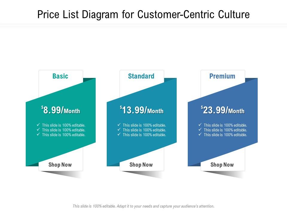Price list diagram for customer centric culture infographic template