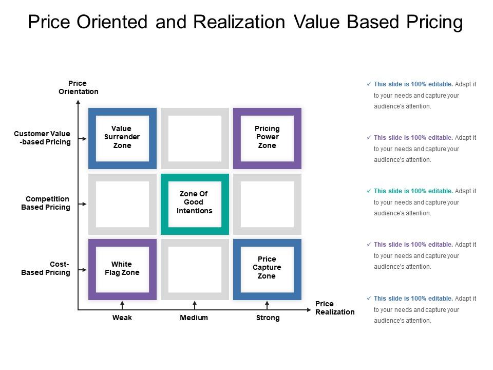 Price oriented and realization value based pricing Slide00