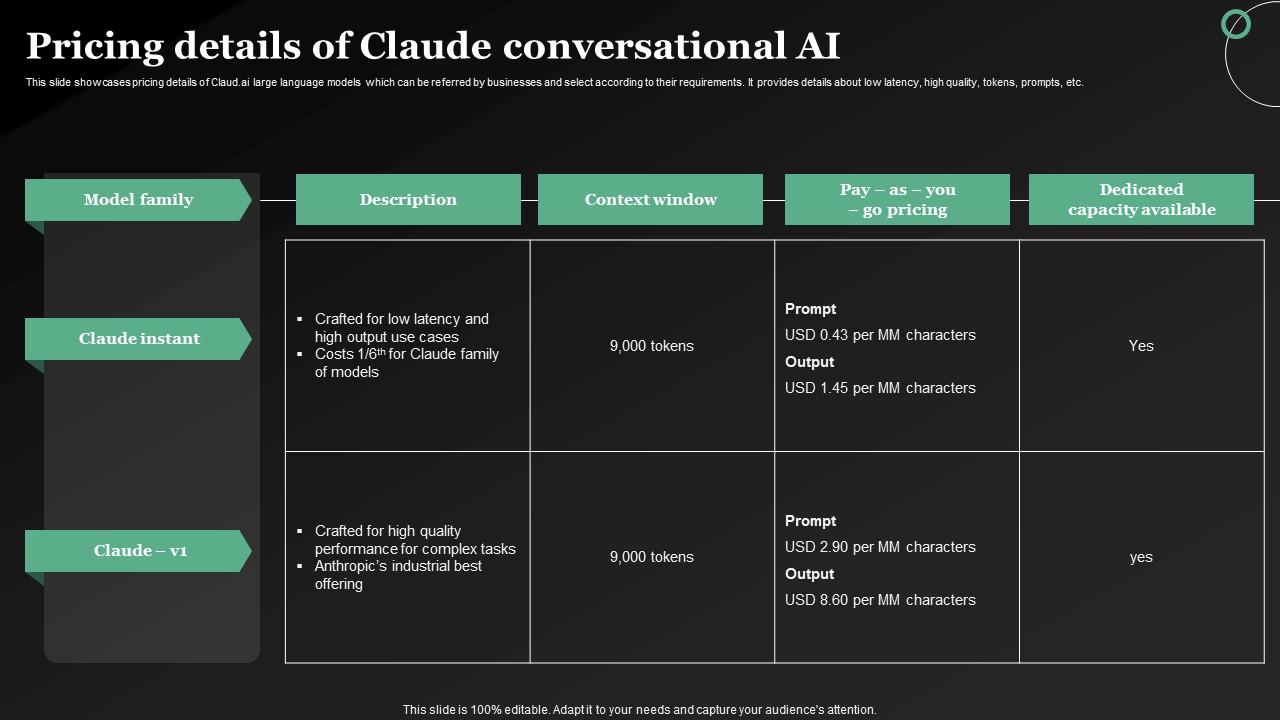 Pricing Details Of Claude Conversational Ai Claudeai The Future Of Ai Pricing Details Of Claude Conversational Ai Claudeai The Future Of Ai