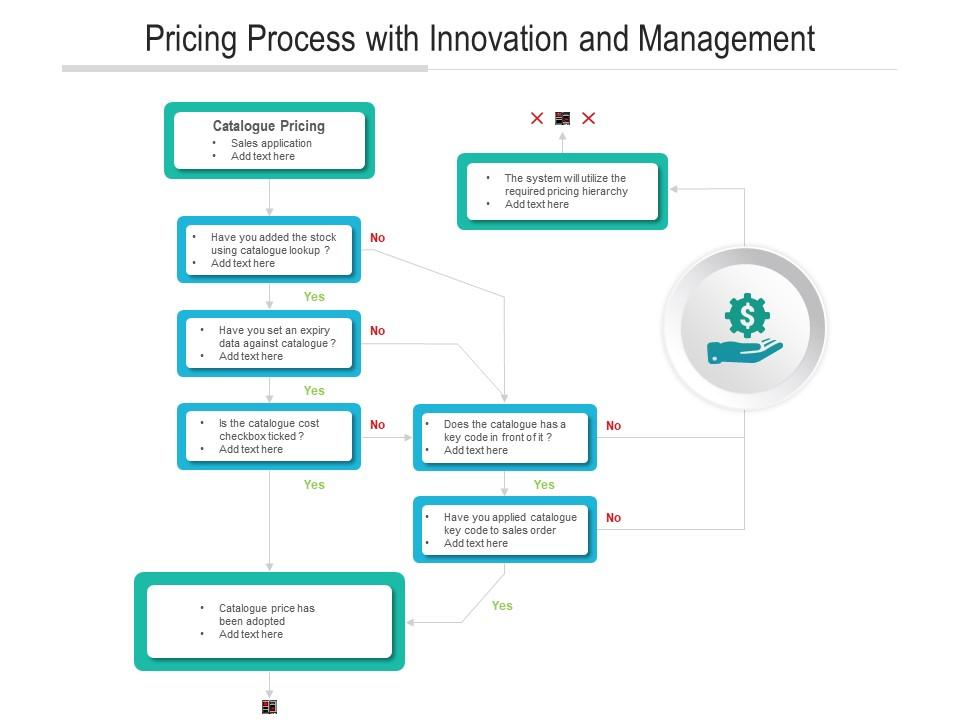 Pricing Process With Innovation And Management | Presentation Graphics ...