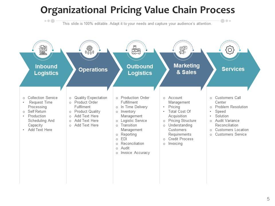 Pricing Value Chain Marketing Service Strategic Management ...