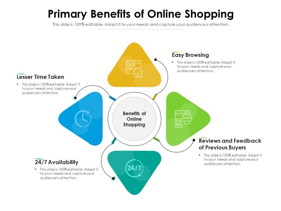 Primary Benefits Of Online Shopping | Presentation Graphics | Presentation  PowerPoint Example | Slide Templates