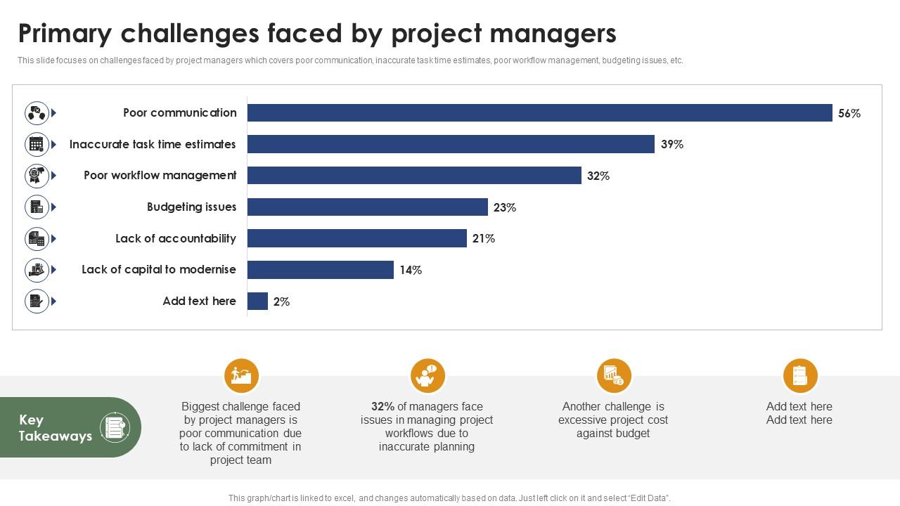 Primary Challenges Faced By Project Managers Mastering Project ...
