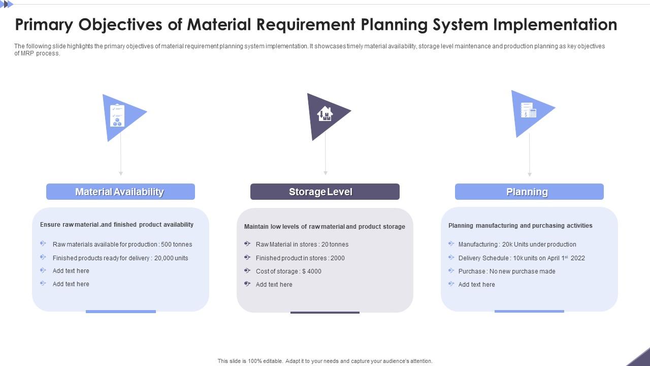 Primary Objectives Of Material Requirement Planning System
