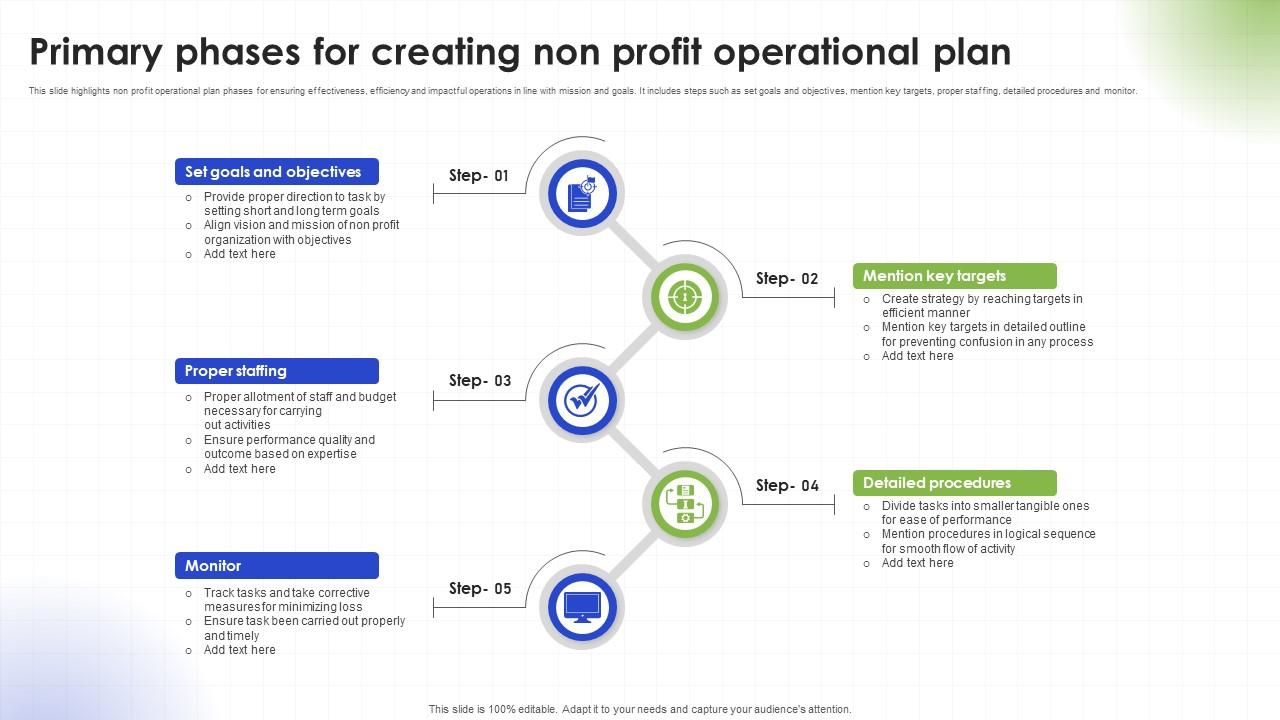Primary Phases For Creating Non Profit Operational Plan PPT Slide