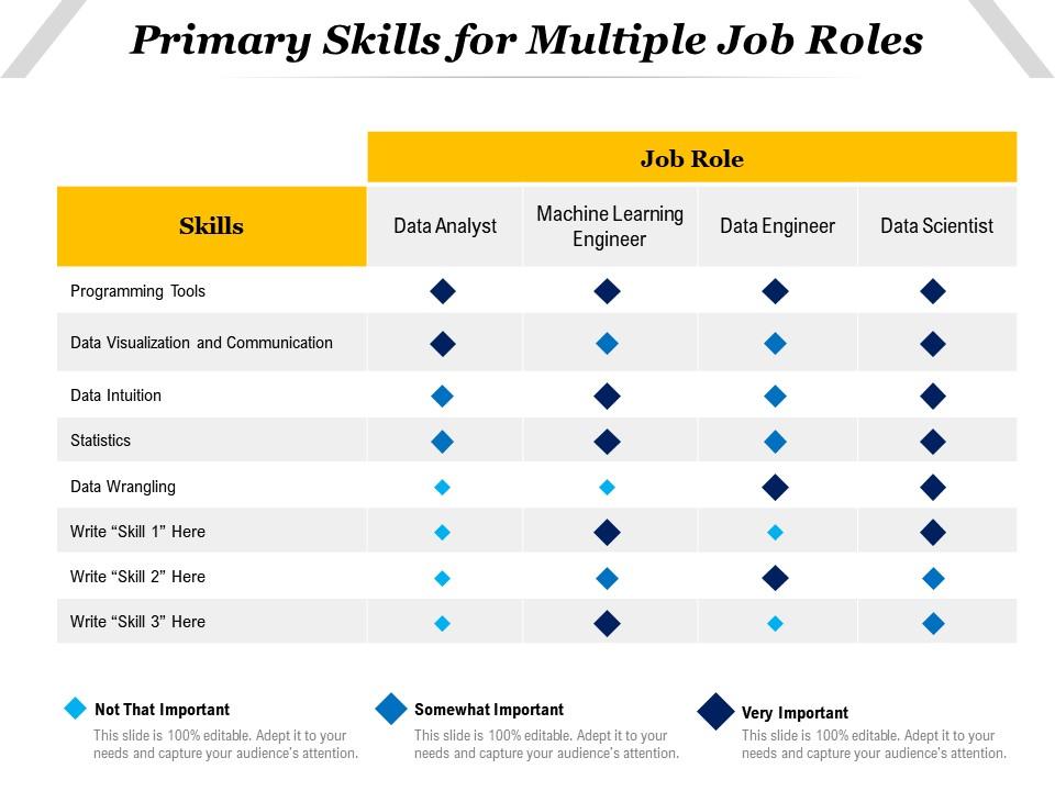 Primary Skills For Multiple Job Roles PowerPoint Slides Diagrams