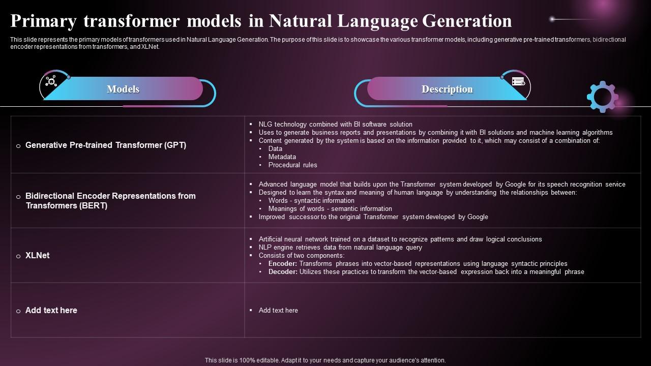 Primary Transformer Models In Natural Language Generation Ppt Themes ...
