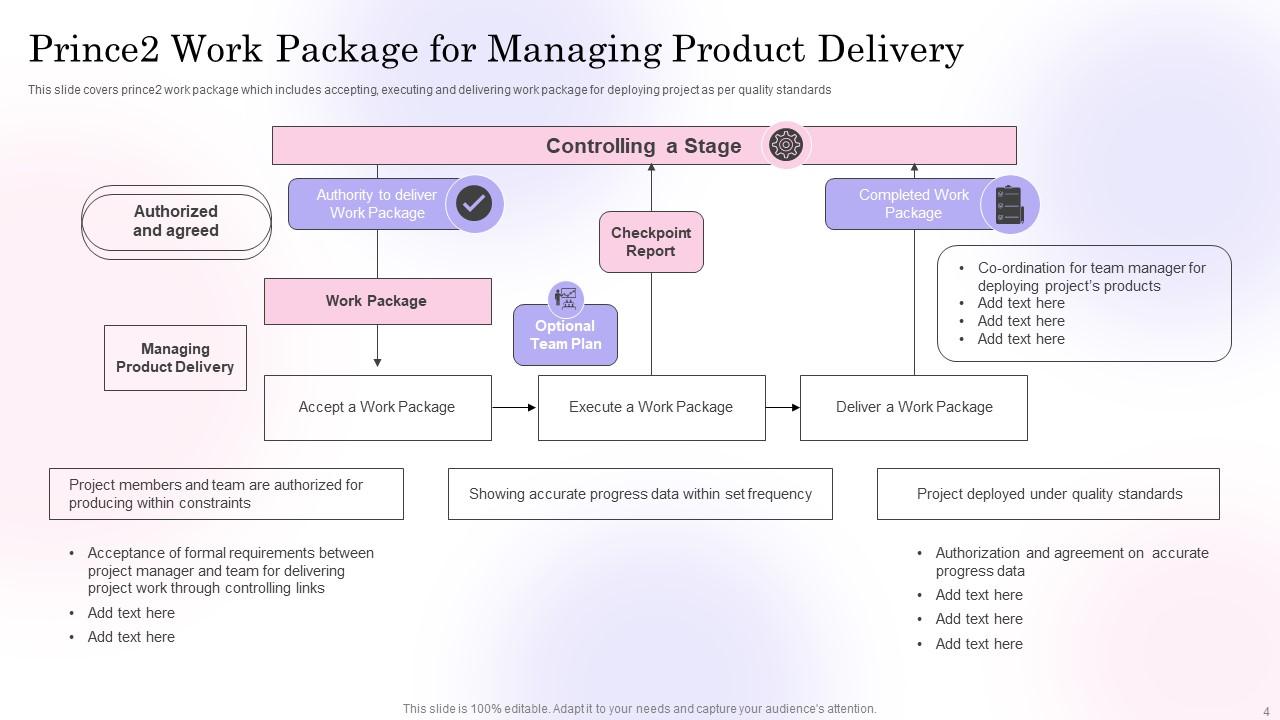 Prince2 Work Package Powerpoint Ppt Template Bundles PPT Presentation Prince2 Work Package Powerpoint Ppt Template Bundles PPT Presentation
