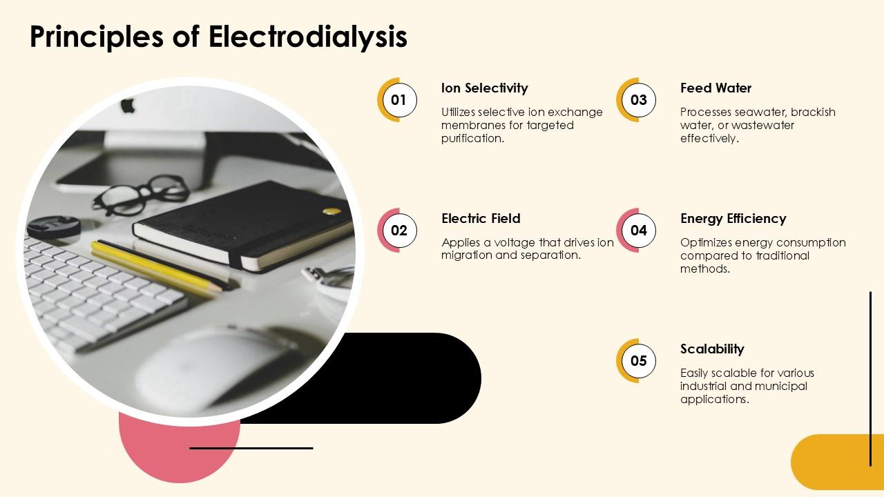 Principles Of Electrodialysis PPT Sample ST AI SS PPT Example