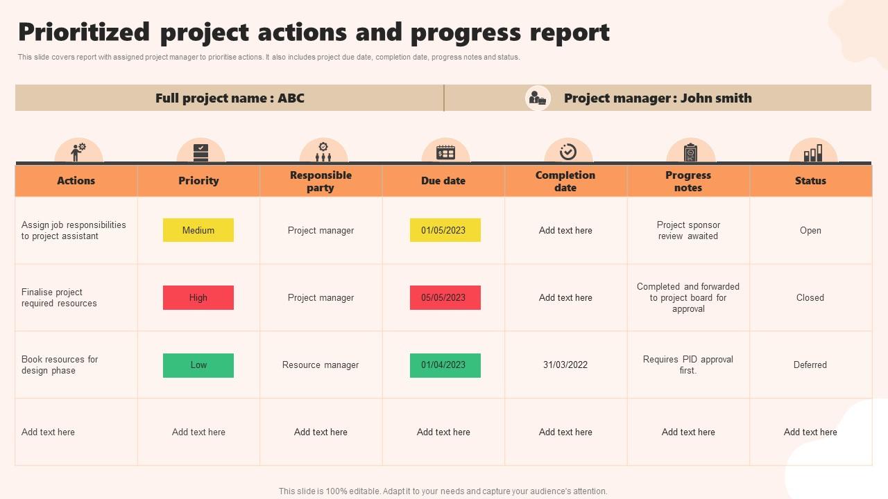 Prioritized Project Actions And Progress Report PPT Example