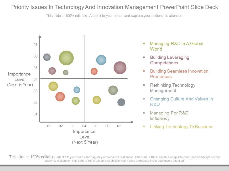 priority_issues_in_technology_and_innovation_management_powerpoint_slide_deck_Slide01