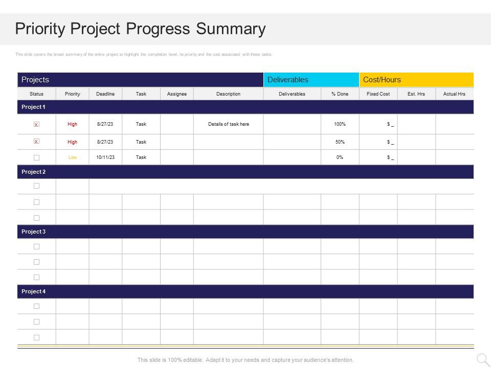 Priority Project Progress Summary Cost Ppt Powerpoint Presentation ...