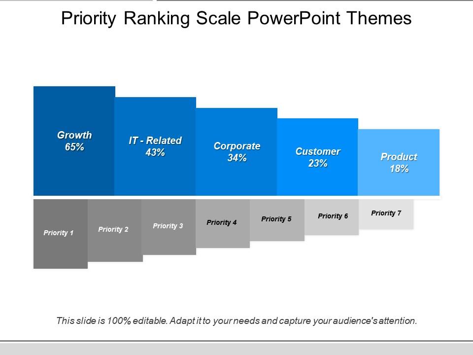 Priority ranking scale powerpoint themes Slide01