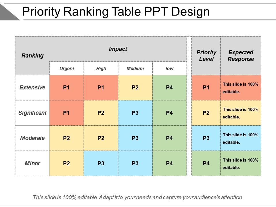 priority_ranking_table_ppt_design_Slide01