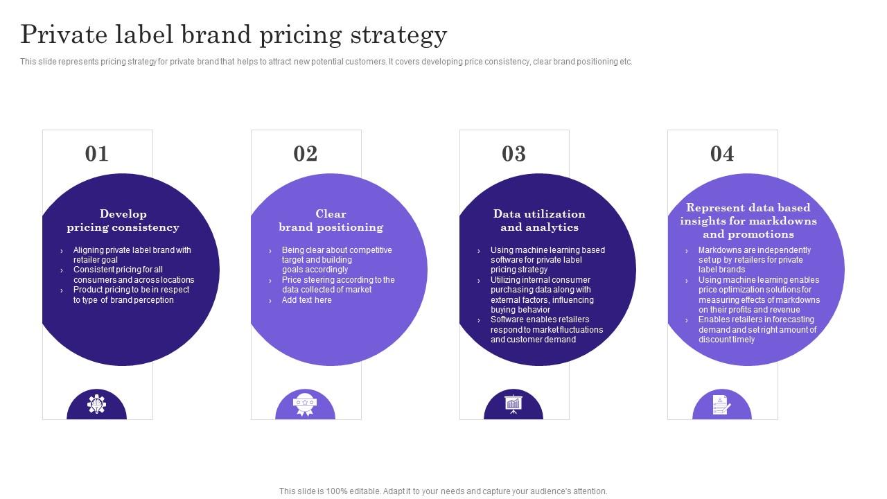 Private Label Brand Pricing Strategy Comprehensive Guide To Build